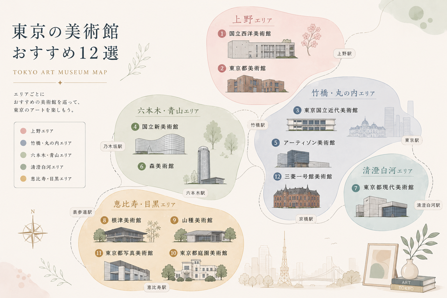 活動歴および当時の関連ビジュアル記録