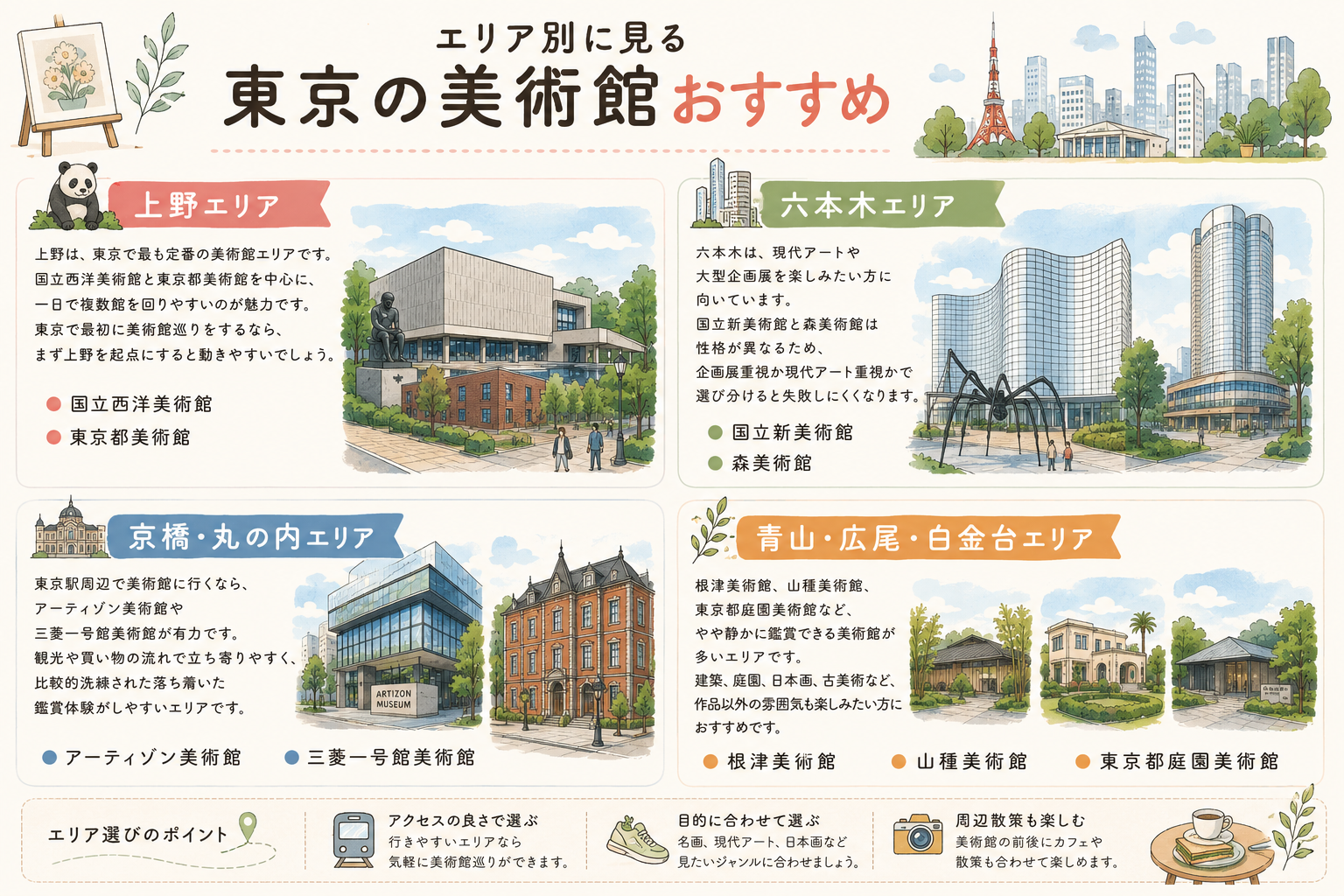 エリア別・東京の美術館おすすめ